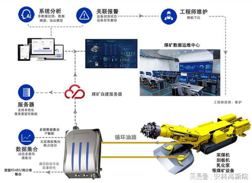 安科高新院大型設備自動潤滑及油液監測系統實現定時 定點 定量